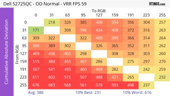 Dell S2725QC CAD Heatmap 60Hz