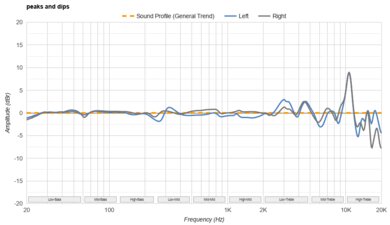 Sony MDR-7506 Peaks/Dips Graph