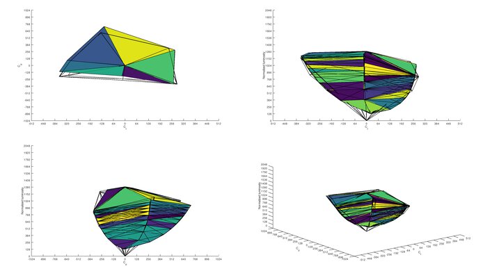 Samsung T55 Adobe RGB Color Volume ITP Picture