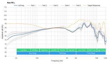 Drop + Sennheiser HD 8XX Raw FR L