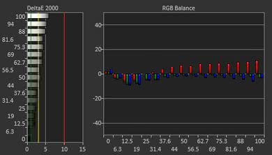 Dell U2718Q Pre Calibration Picture