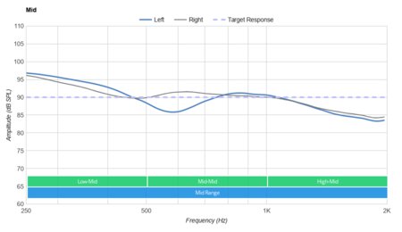 Turtle Beach Stealth 700 Wireless Mid