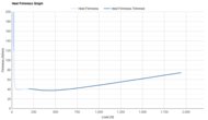 361 Flame 5 Heel Firmness Graph