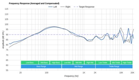 COUGAR Immersa Frequency Response