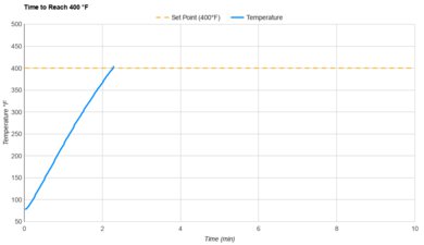 Ninja Pro AF141 Preheat Speed