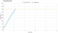Ninja Pro AF141 Preheat Speed