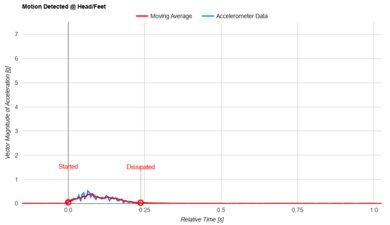 Zinus Original Green Tea 2024 Head/Feet Motion Isolation