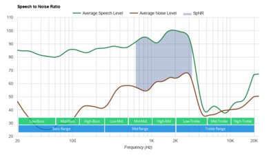 Google Pixel Buds 2020 Truly Wireless SpNR