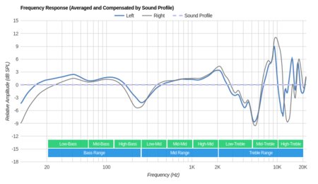 Bang & Olufsen Beoplay H6 Peaks/Dips Graph