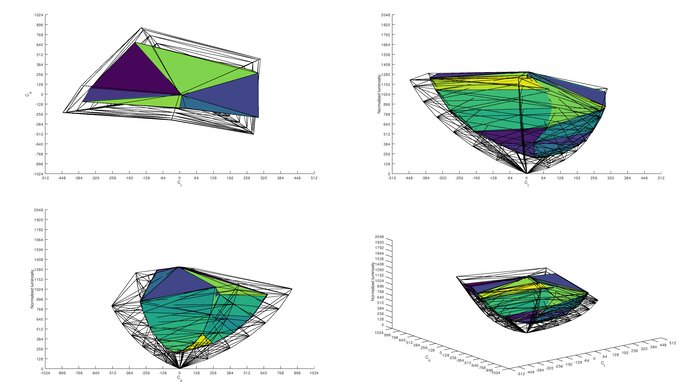LG 32QN55T-B Rec. 2020 Color Volume ITP Picture