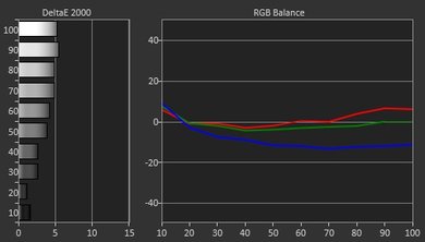 LG UH9500 Pre Calibration Picture