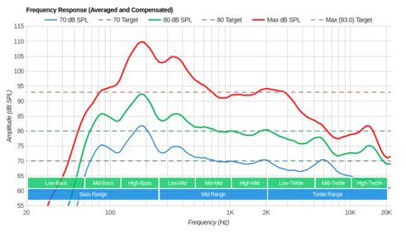 Samsung The Frame 2019 Frequency Response
