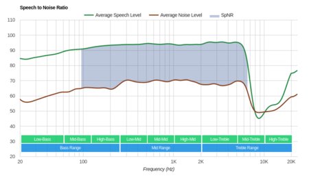 Razer Man O’ War Wireless SpNR