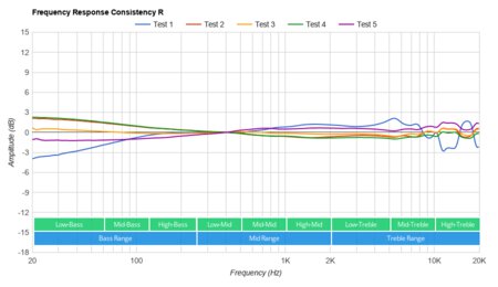 TaoTronics SoundLiberty 92 Truly Wireless Consistency R