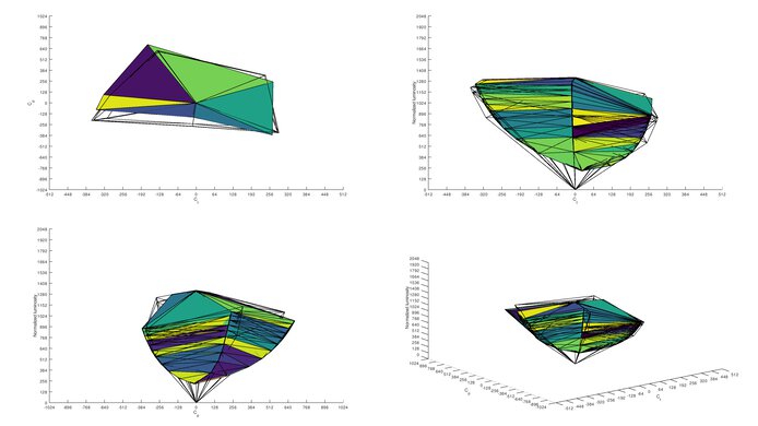 LG 27GN750-B Adobe RGB Color Volume ITP Picture