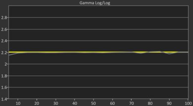 Samsung S85F OLED Post Gamma Curve Picture