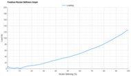 Kiprun Kipstorm Elite Forefoot Rocker Stiffness Graph