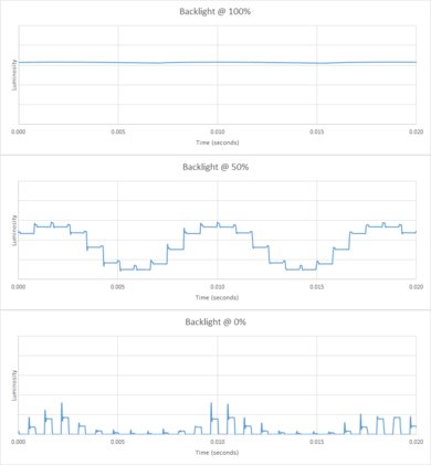 LG SM9000 Backlight chart