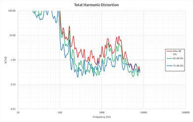 LG UH5500 Total Harmonic Distortion Picture