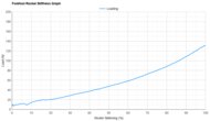 Nike Zoom Fly 6 Forefoot Rocker Stiffness Graph
