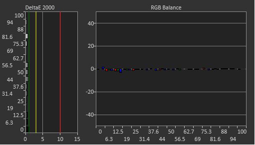 Dell Alienware AW2724DM Post Calibration Picture