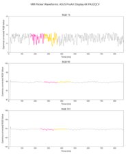 ASUS ProArt Display 6K PA32QCV VRR Flicker Graph