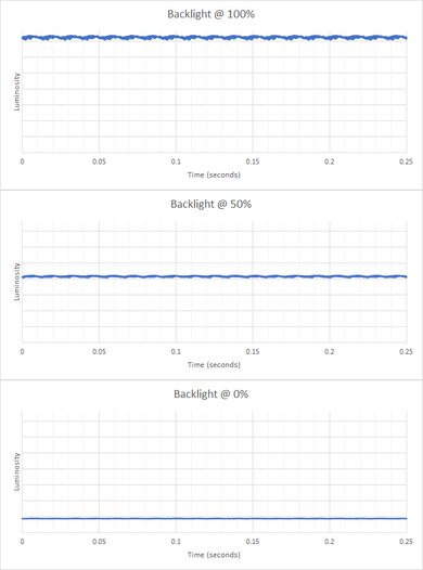 Acer Predator X25 bmiiprzx Backlight Picture