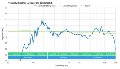 TREBLAB HD-Max Frequency Response Graph