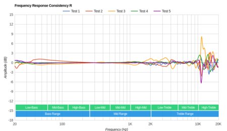 Audeze LCD 2 Classic/LC2C Consistency R