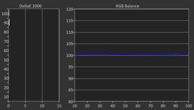 Samsung U8000F Post White Balance Picture