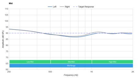 Jaybird Tarah Pro Wireless Mid