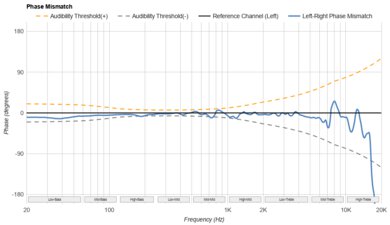 HiFiMan HE400se Phase Response Mismatch