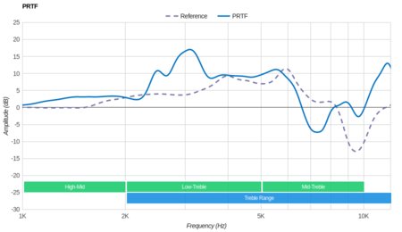 Sony WH-H900N/h.ear on 2 Wireless PRTF