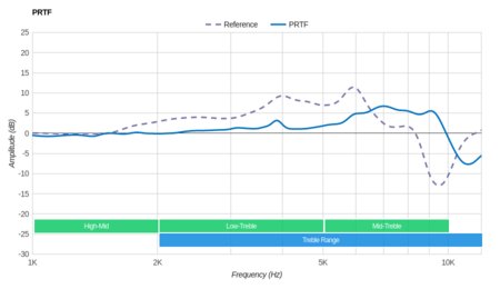 Skullcandy Grind Wireless PRTF