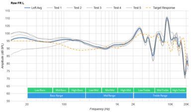 Sony INZONE H3 Raw FR L