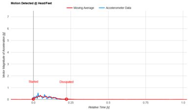 Tempur-Pedic TEMPUR-Adapt Head/Feet Motion Isolation