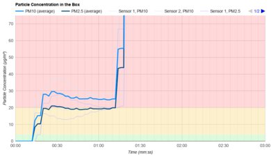 Shark Cordless Pet IX141 Particle Filtration
