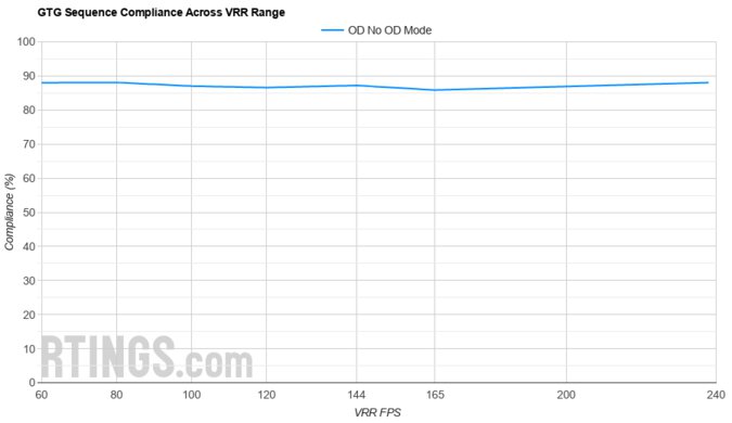 LG 27GR95QE-B VRR Compliance