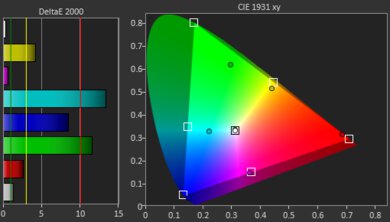 XGIMI Halo+ Gamut Picture - Rec. 2020