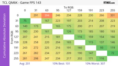 TCL QM6K CAD Heatmap Max Refresh