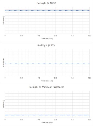 Acer Aspire 5 15 (2020) Flicker Graph