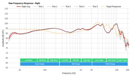 Samsung Level On Wireless Raw FR R