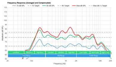 Samsung AU8000 Frequency Response