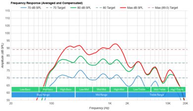 LG UR9000 Frequency Response