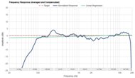 Frequency Response Graph