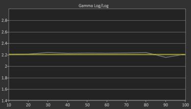 Sony X830F Pre Gamma Curve Picture