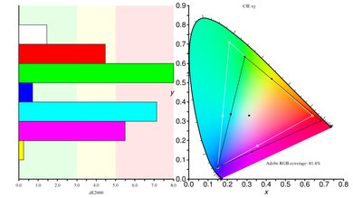 MSI Optix MAG271CQR Color Gamut ARGB Picture