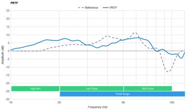 HiFiMan HE400se PRTF