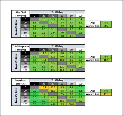 HP OMEN 27q Response Time Table