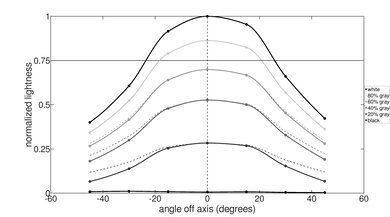 HP Pavilion Gaming Laptop 15 (2021) Vertical Lightness Picture